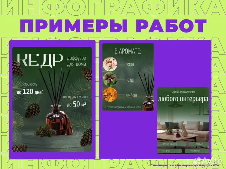 Инфографика для маркетплейсов