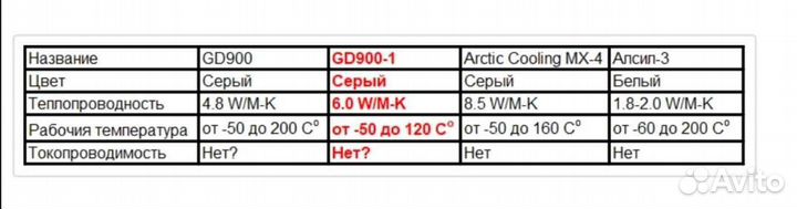 Термопаста jd900-1
