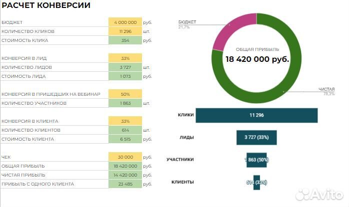 Google-таблицы и Excel. Динамические дашборды