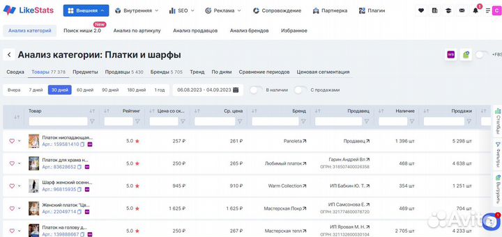 LikeStats Сервис Аналитики Wildberries