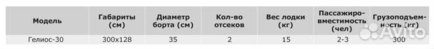 Надувная лодка Гелиос-30