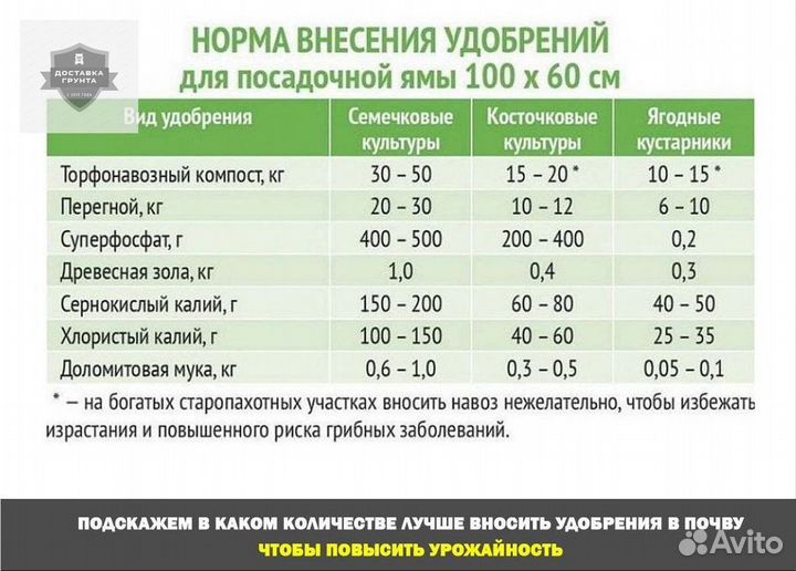 Земля плодородная