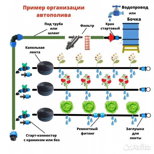 Набор для капельного полива