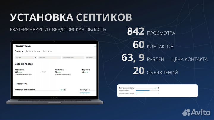 Авитолог c результатами под ключ по договoру