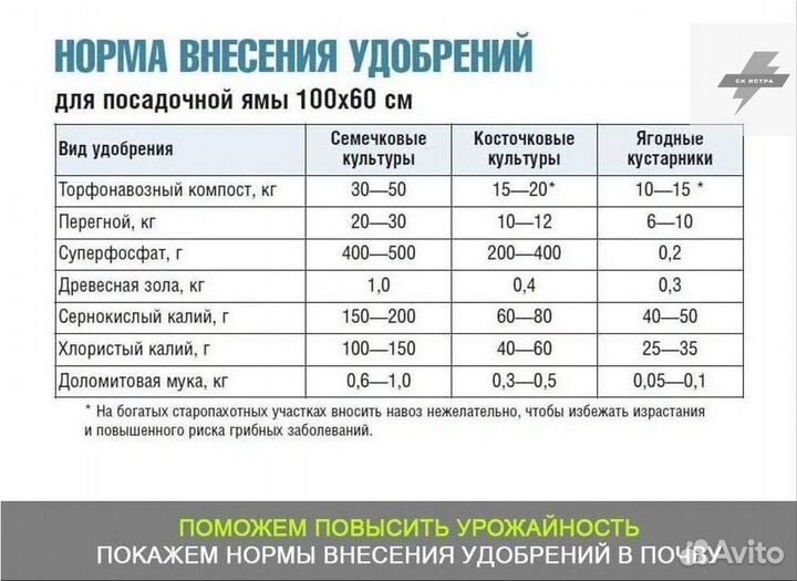 Купить торф землю