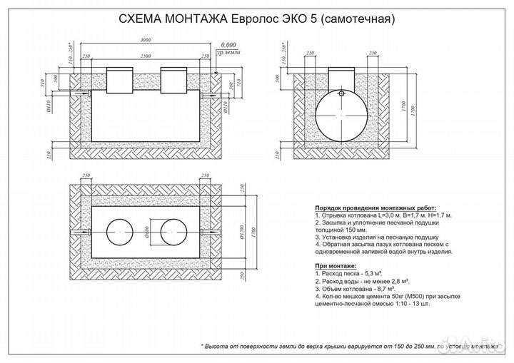 Септик Евролос эко 5. Для 5 человек