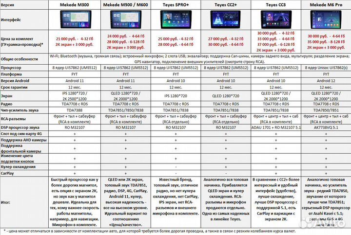 Магнитола Volkswagen Crafter 2 Android