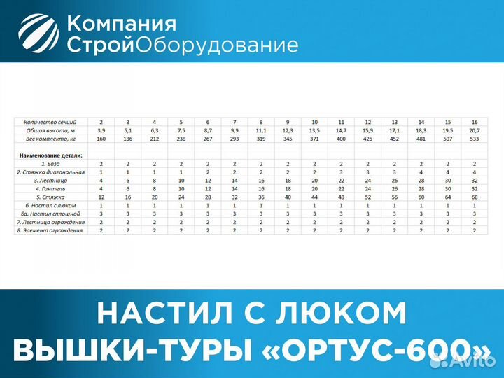 Настил с люком для вышки-тур Ортус-600 трап (НДС)