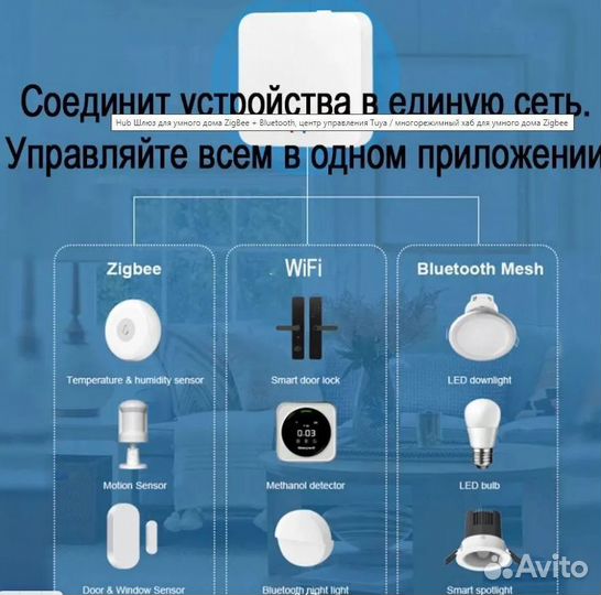 Умный беспроводной шлюз Zigbee Wi-Fi, Bluetooth SL