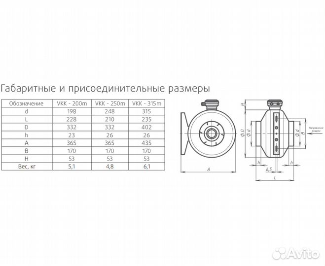 Вентилятор канальный Неватом VKK 315m