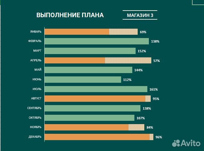 Google-таблицы и Excel. Динамические дашборды