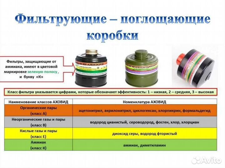 Противогаз, маска, сумка