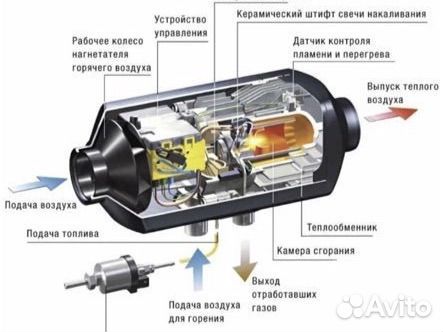 Ремонт продажа автномок