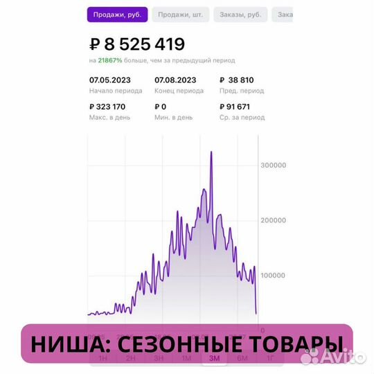 Менеджер маркетплейсов / обучение / консультация