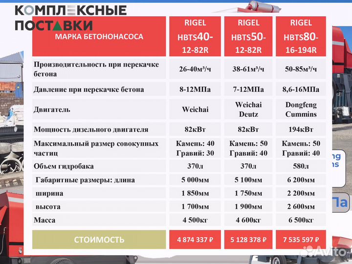 Стационарный бетононасос rigel hbts40-12-82R