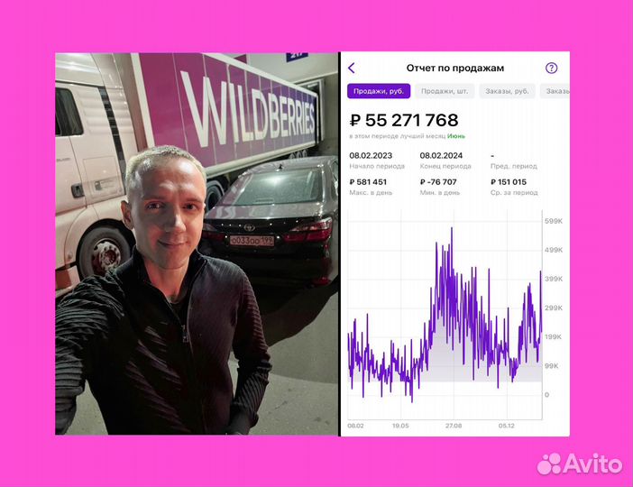 Бизнес на wildberries ozon. Прибыль 1.8 млн р