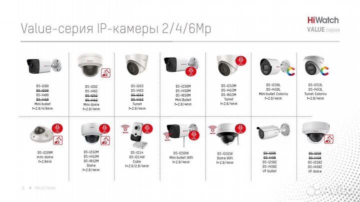2Мп купольная IP-видеокамера DS-I252M 2.8 mm