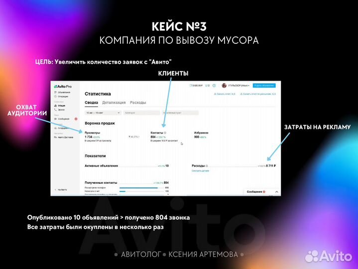 Авитолог Маркетолог экспертный подход