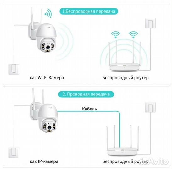 Камера видеонаблюдения wifi новая