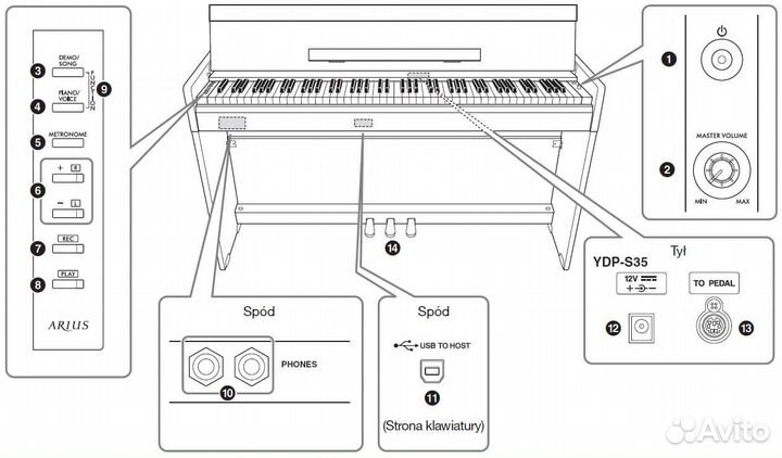 Цифровое пианино Yamaha arius ydp s35 WE