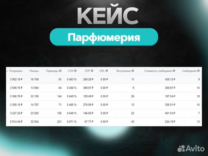 Таргетолог с гарантий / продвижение вконтакте