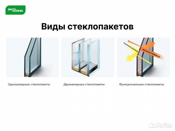 Пластиковые окна любой бюджет