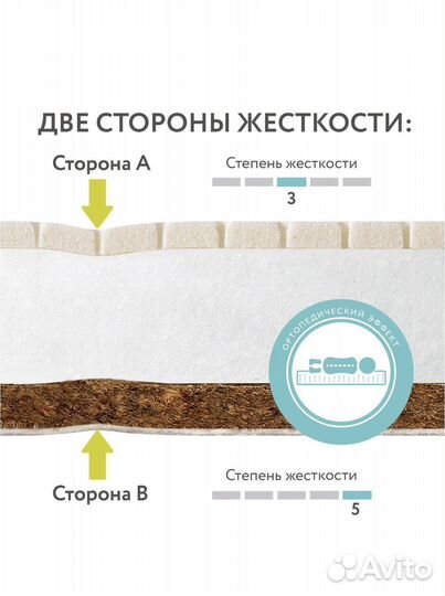 Матрас для новорожденных Plitex 120x60 новый