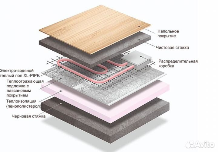 Электро-водяной теплый пол XL pipe 025