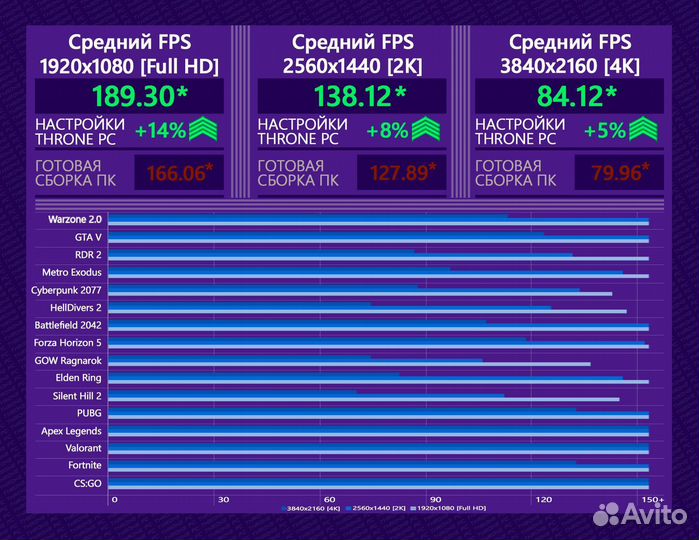 Игровой пк 14700K/ 4080 super/ 64Гб 6400MHz