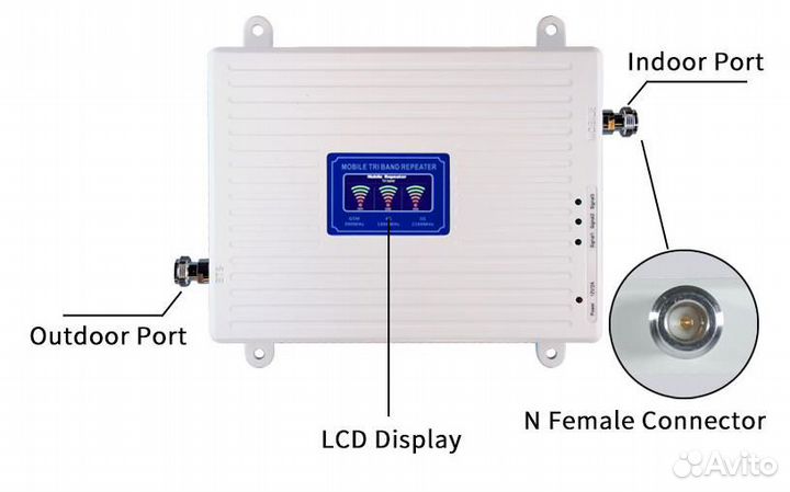Репитер/усилитель сотовой св. GSM 3G/4G 70dB+2ант