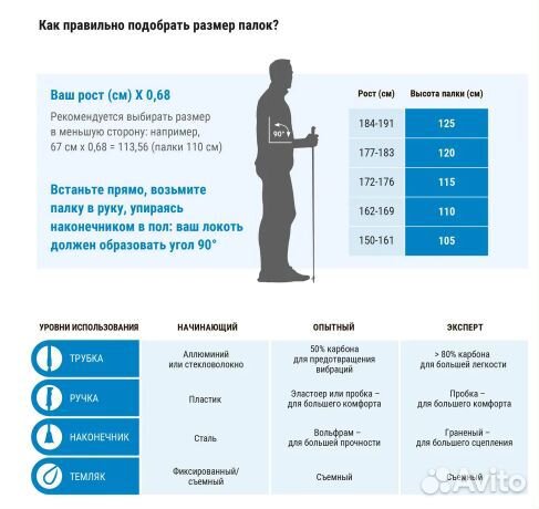 Палки для скандинавской ходьбы на рост 165-175 см