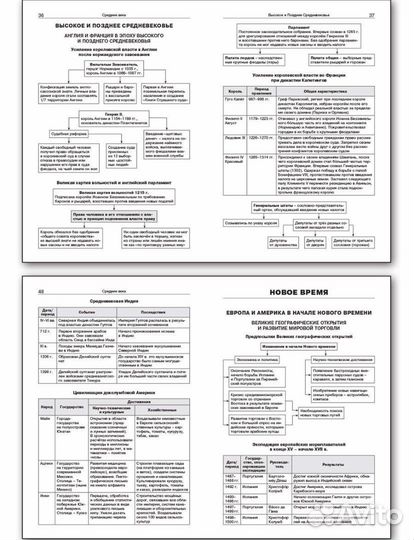 Всеобщая история в таблицах и схемах