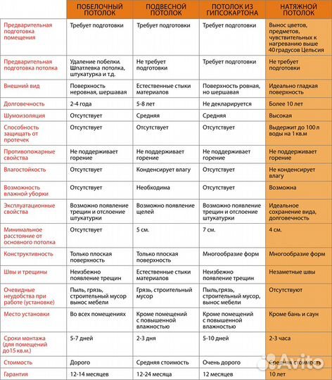 Натяжные Потолки