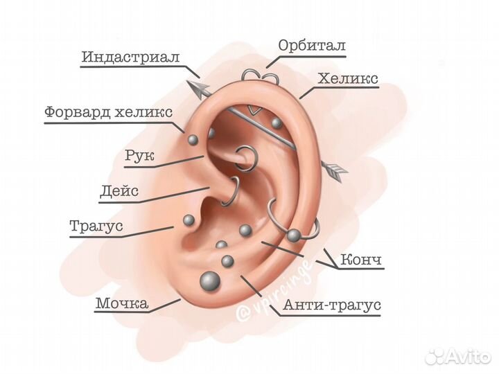 Модель на пирсинг