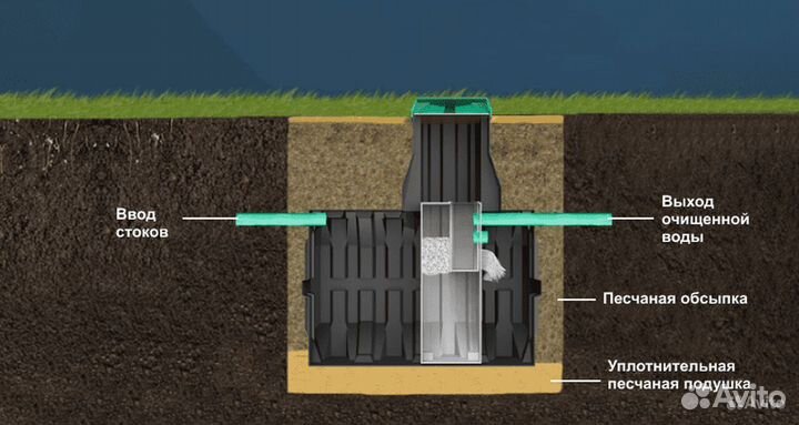 Септик с монтажем