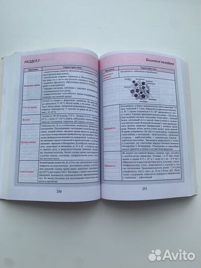 Справочник по биологии ЕГЭ