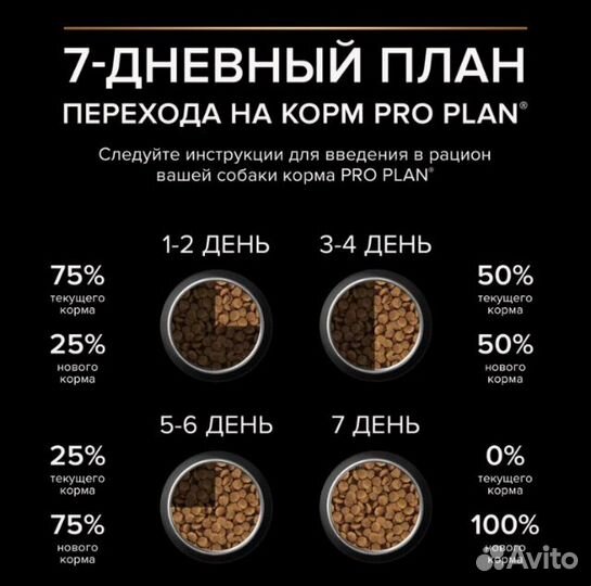 Сухой корм для собак Pro Plan для мелких пород 7кг