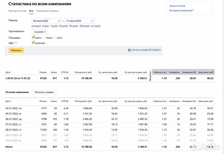 Настройка Яндекс Директ