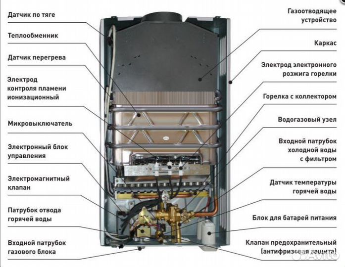 Колонка водонагреватель Oasis Eco W-20