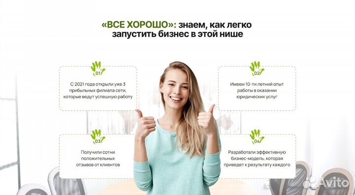 Готовый бизнес Всё хорошо