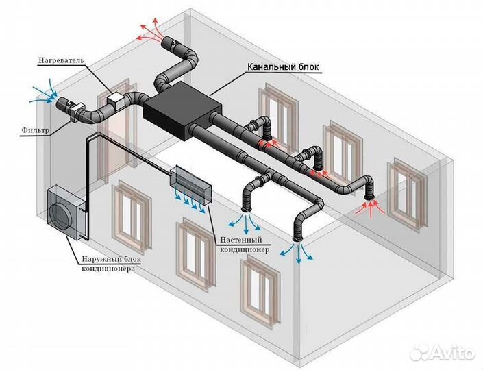 Установка кондиционеров