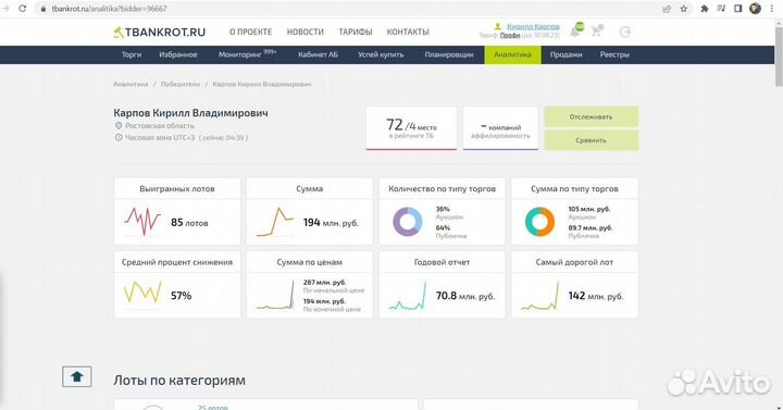 Агент на торгах по банкротству, фссп, конфискат