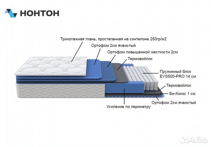 Матрас Торри