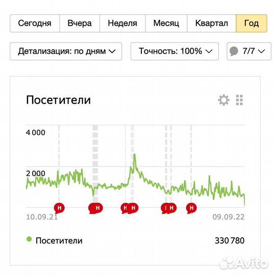 Интернет-магазин проф. косметики. Собственник