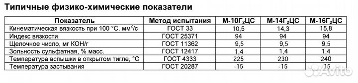 Роснефть М-10Г2цс 180кг Арт. 2633