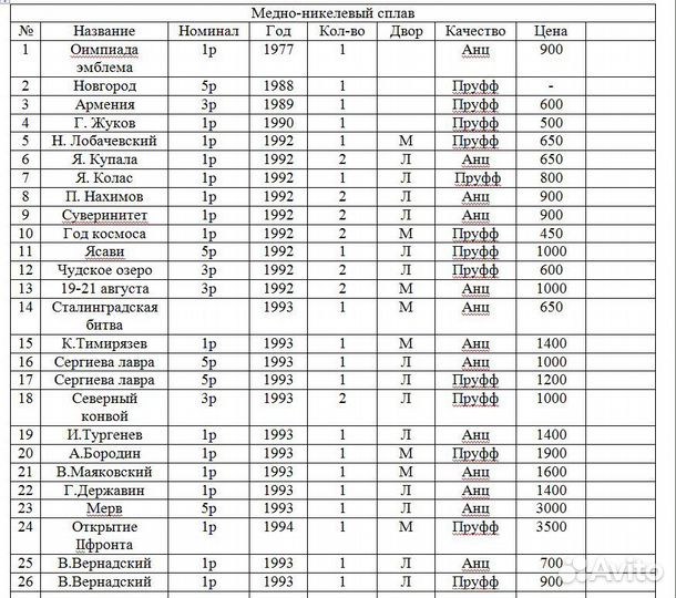 Монеты молодая россия