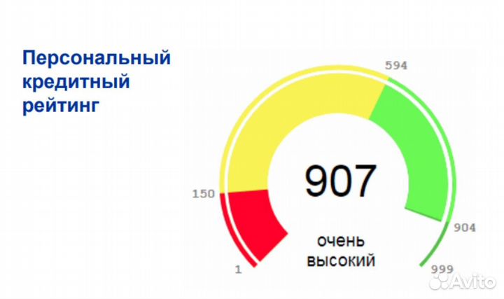 Помощь в получении кредита для ип и ооо