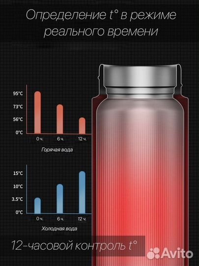 Термос oled с датчиком температуры Haval