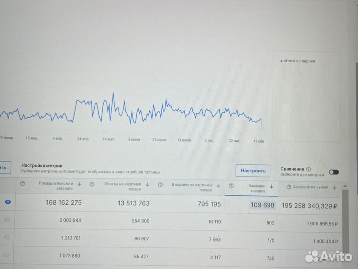 Наставничество на маркетплейсах