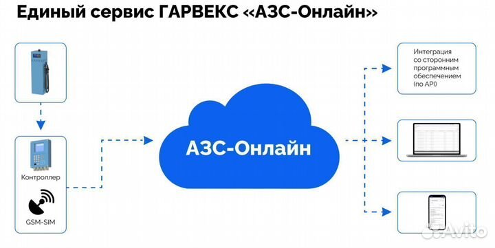 Топливораздаточная колонка нева А983